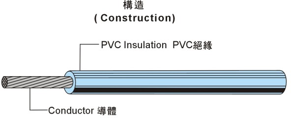PVC Insulated Hook Up Wire