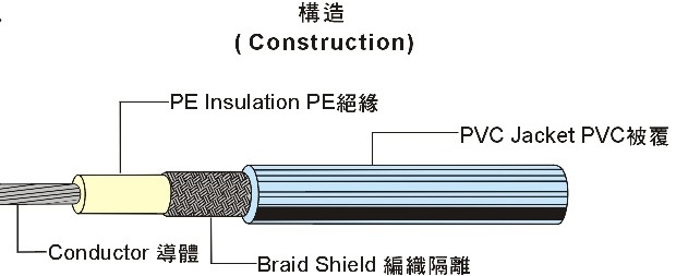 Coaxial Cable