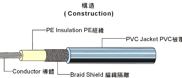 Digital Coaxial Cable