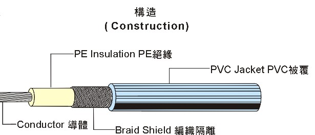 Coaxial Cable Suppliers